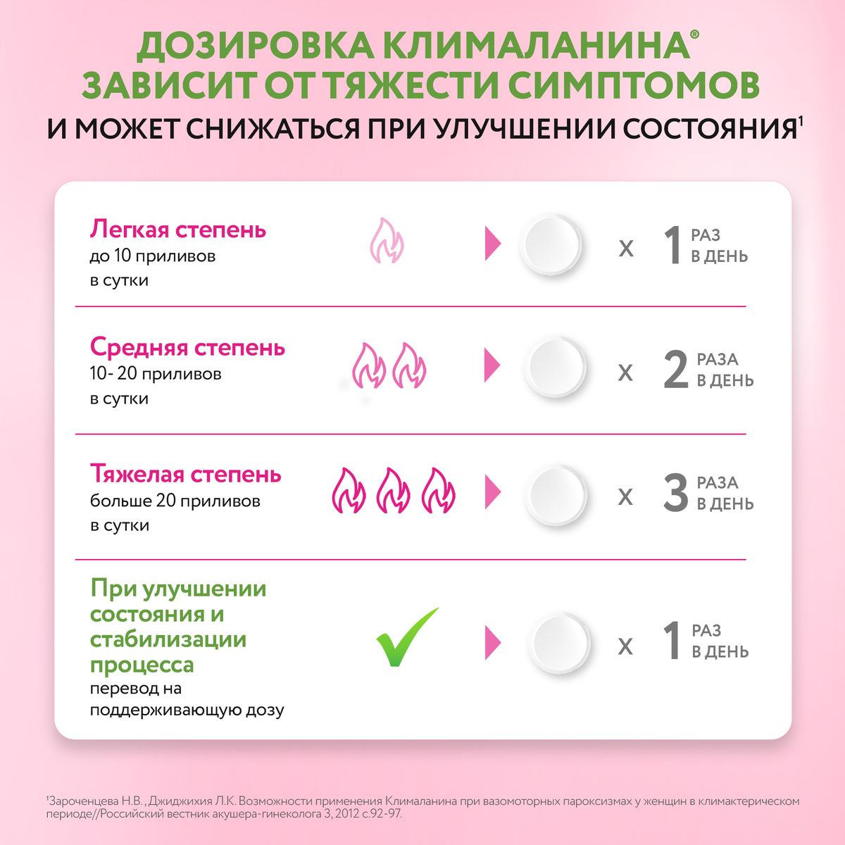 Упаковка препарата Клималанин, таблетки 400 мг, 30 шт.