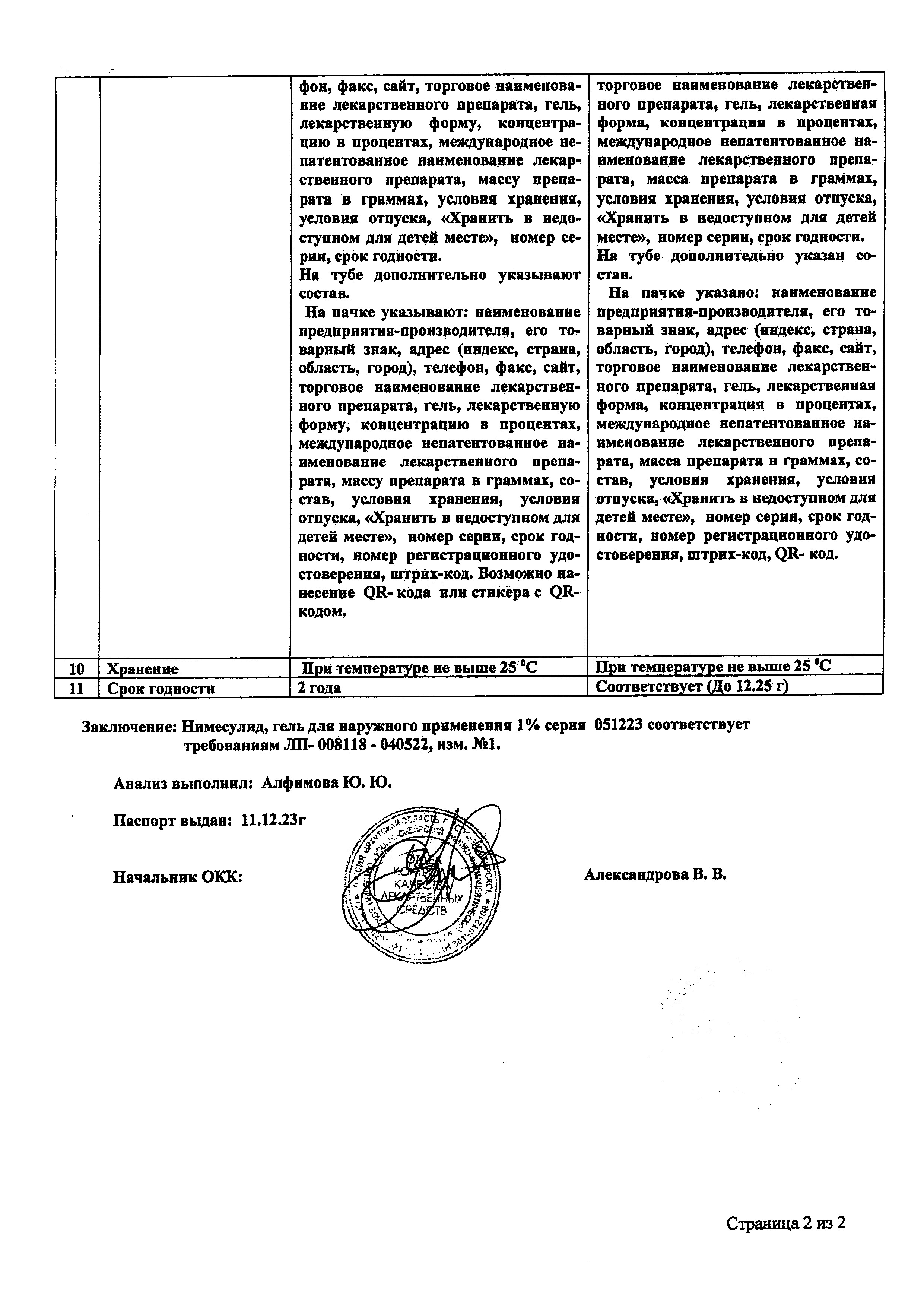 Сертификат на Нимесулид