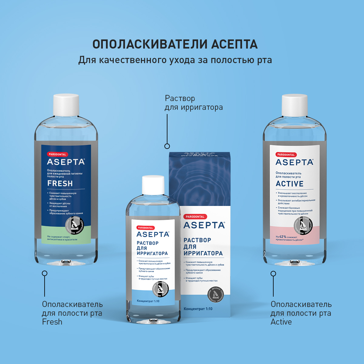 Асепта, раствор для ирригатора, 250 мл