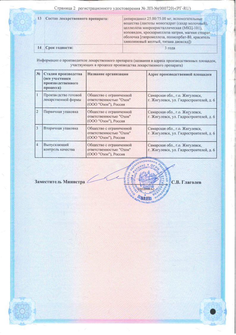 Сертификат на Дипиридамол