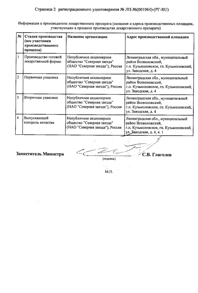 Сертификат на Ипидакрин