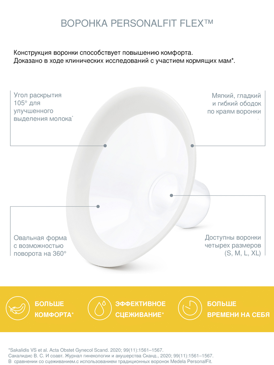 Молокоотсос ручной Harmony с набором аксессуаров (Медела)