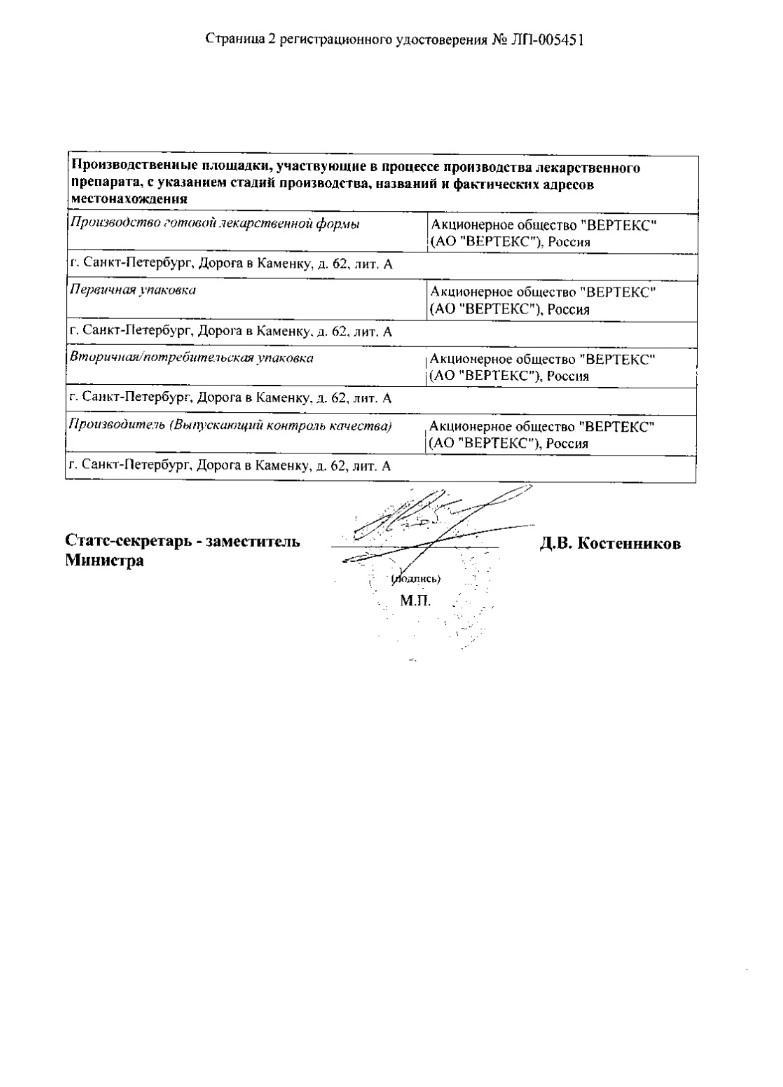 Сертификат на Левоцетиризин