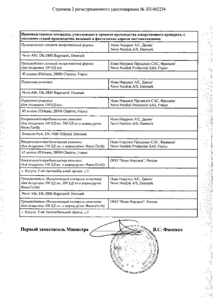 Сертификат на Тресиба ФлексПен