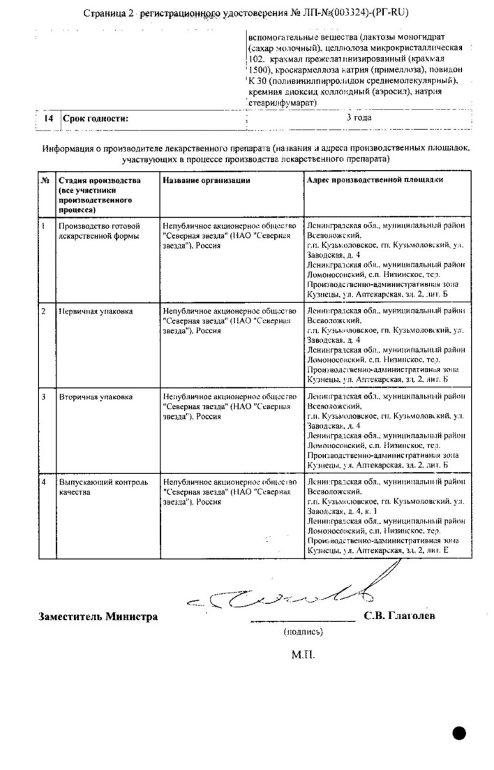 Сертификат на Кандесартан