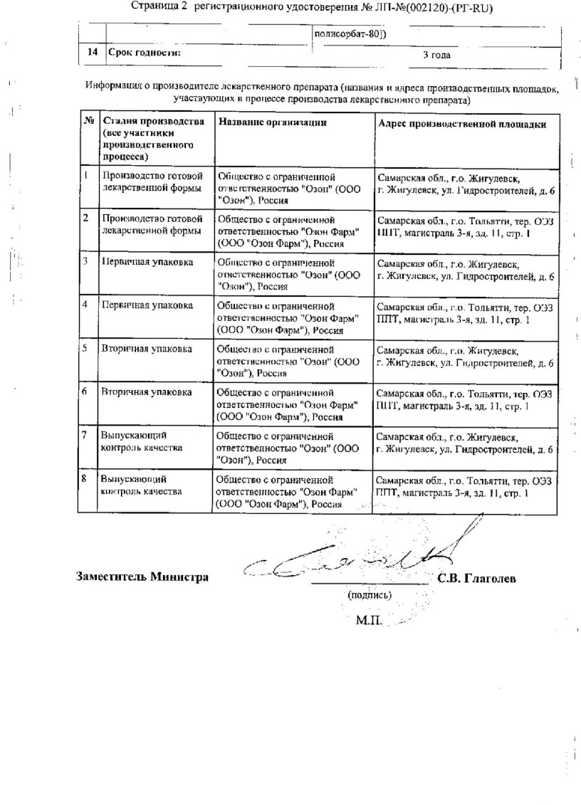 Сертификат на Индапамид