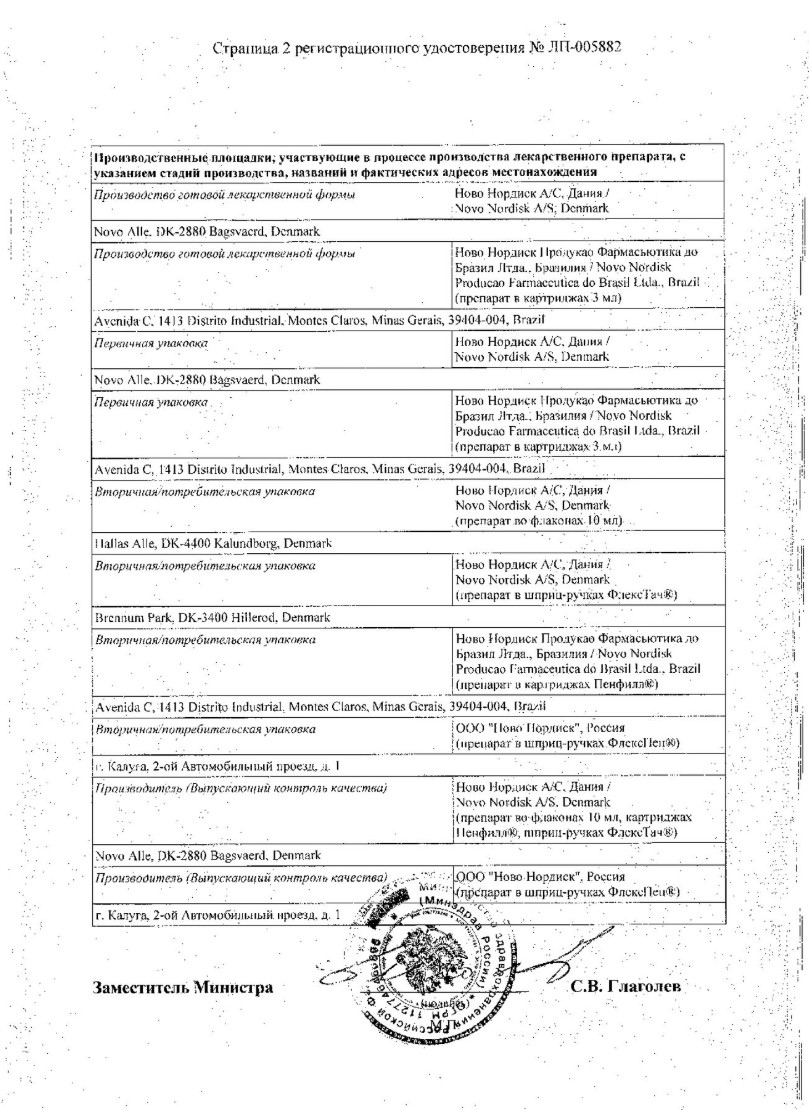 Сертификат на Фиасп