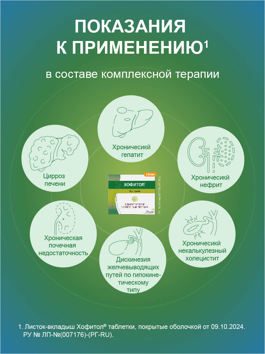 Упаковка препарата Хофитол, раствор, 120 мл