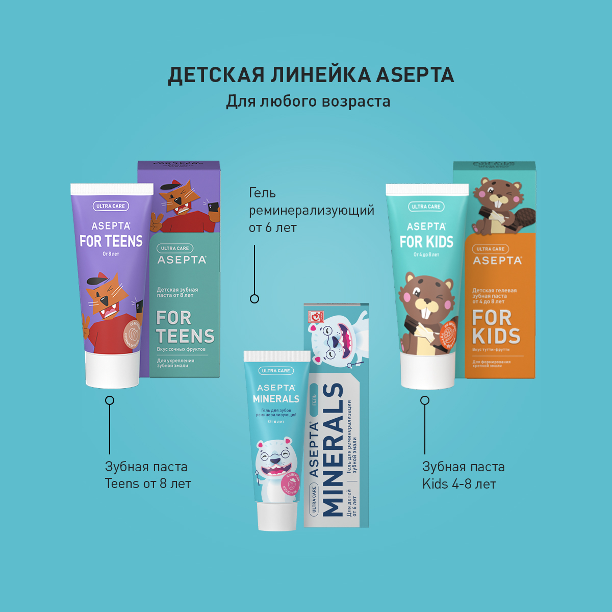 Асепта, гель для зубов реминерализующий для детей, 40 г
