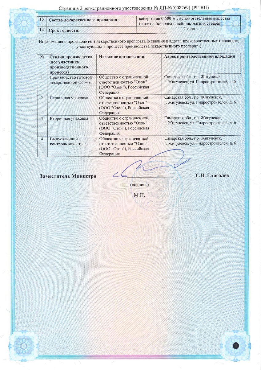 Сертификат на Каберголин