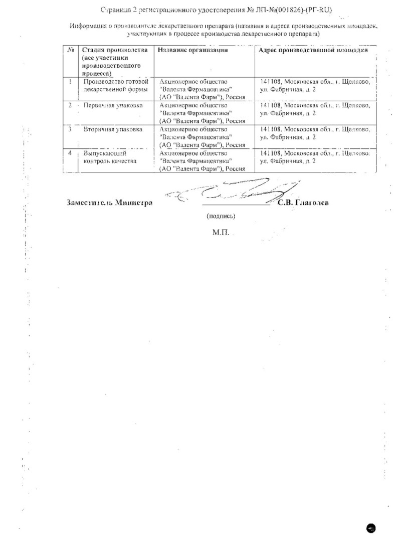 Сертификат на Этоксидол