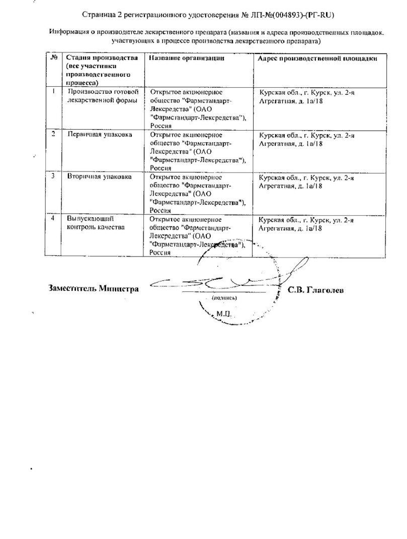 Сертификат на Коделак