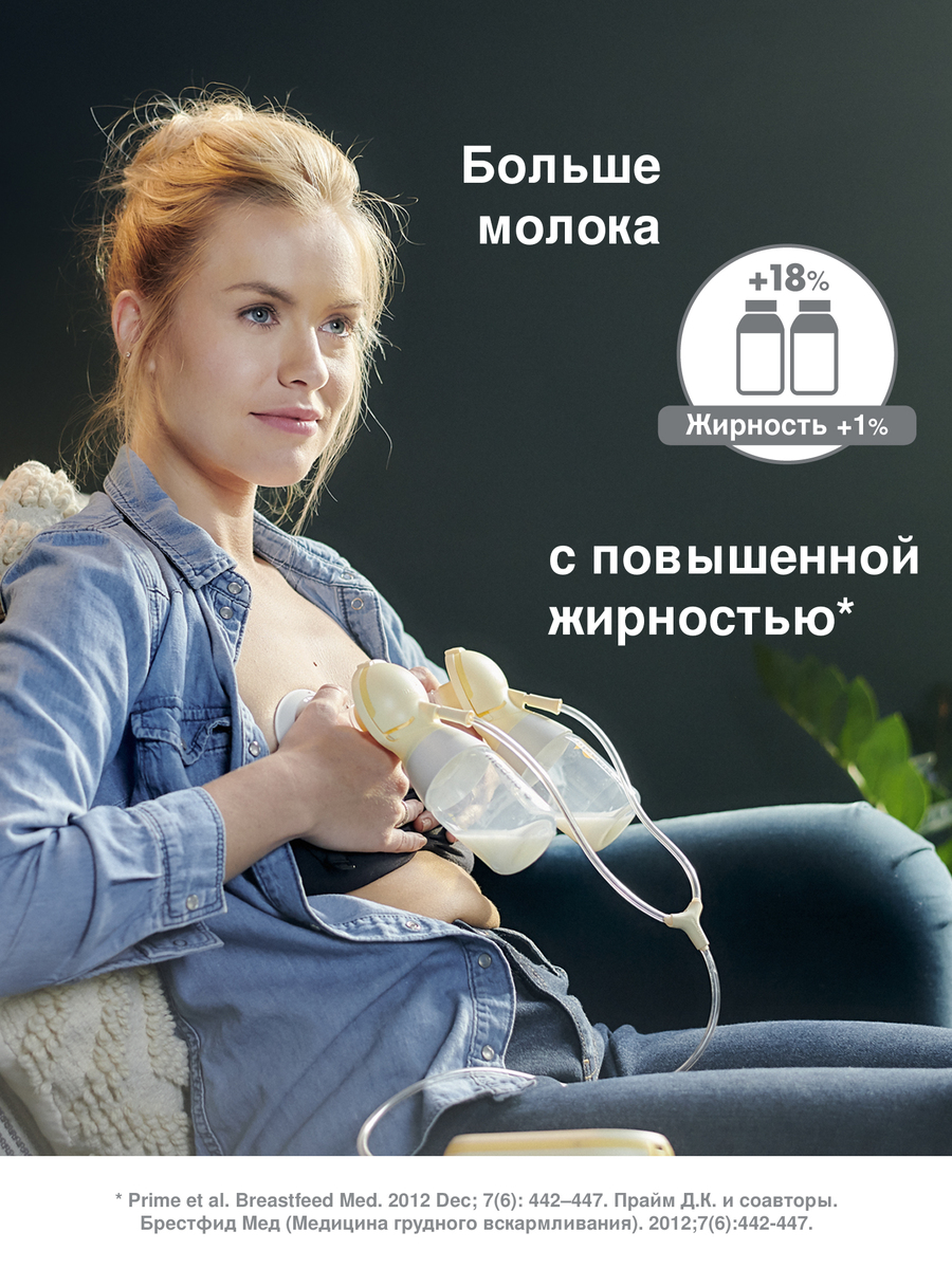 Medela молокоотсос электрический Swing Maxi Flex