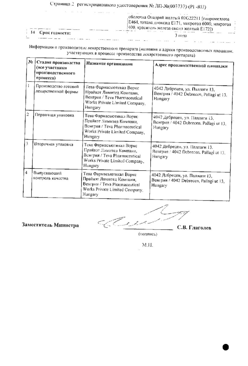 Сертификат на Ондансетрон