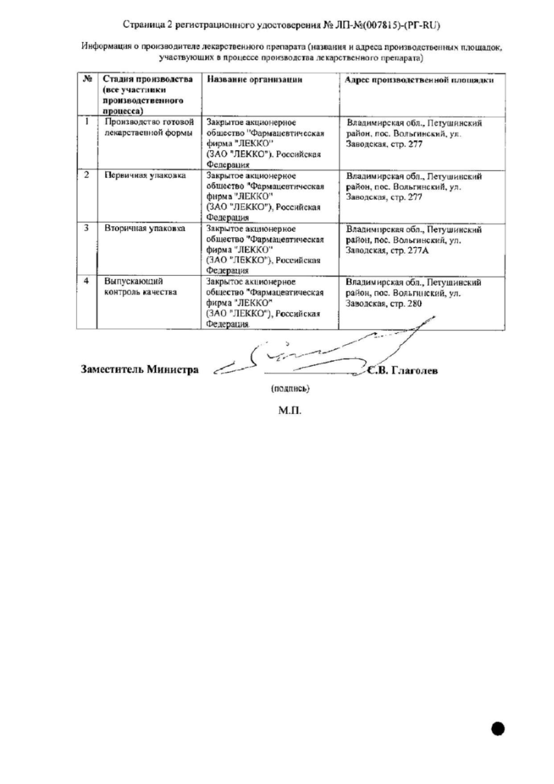 Сертификат на Латанопрост
