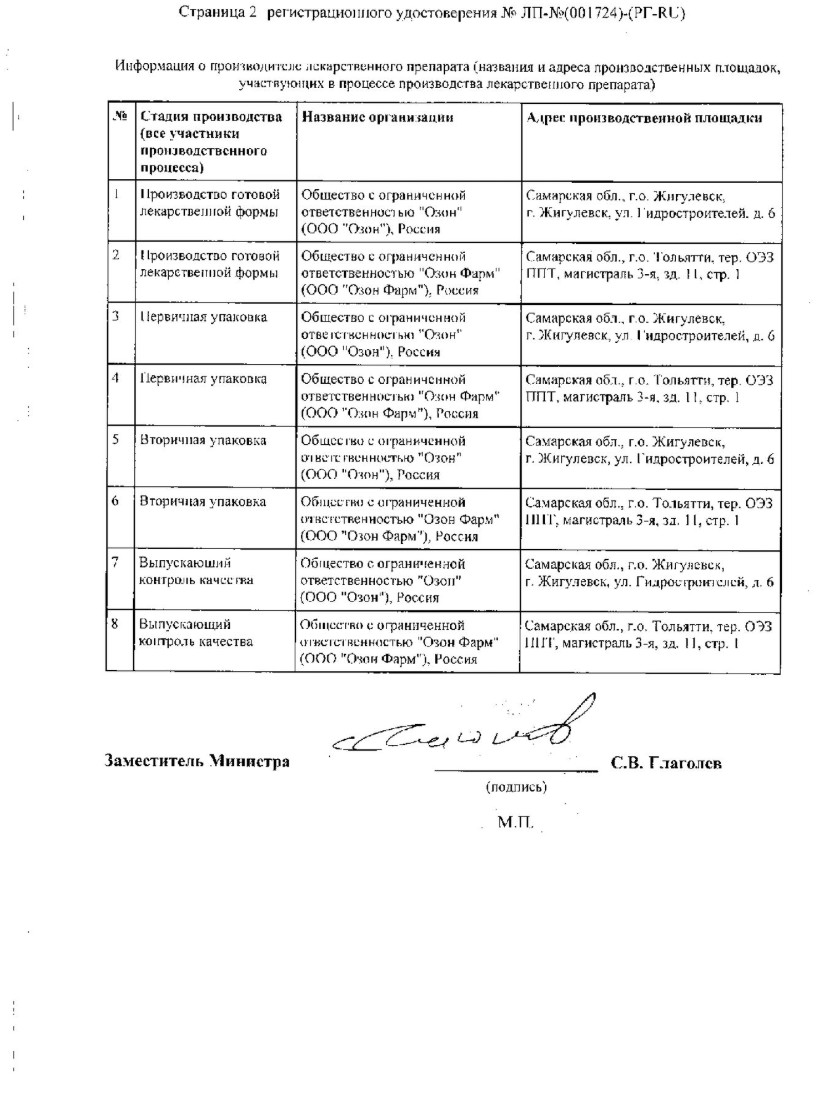 Сертификат на Оланзапин