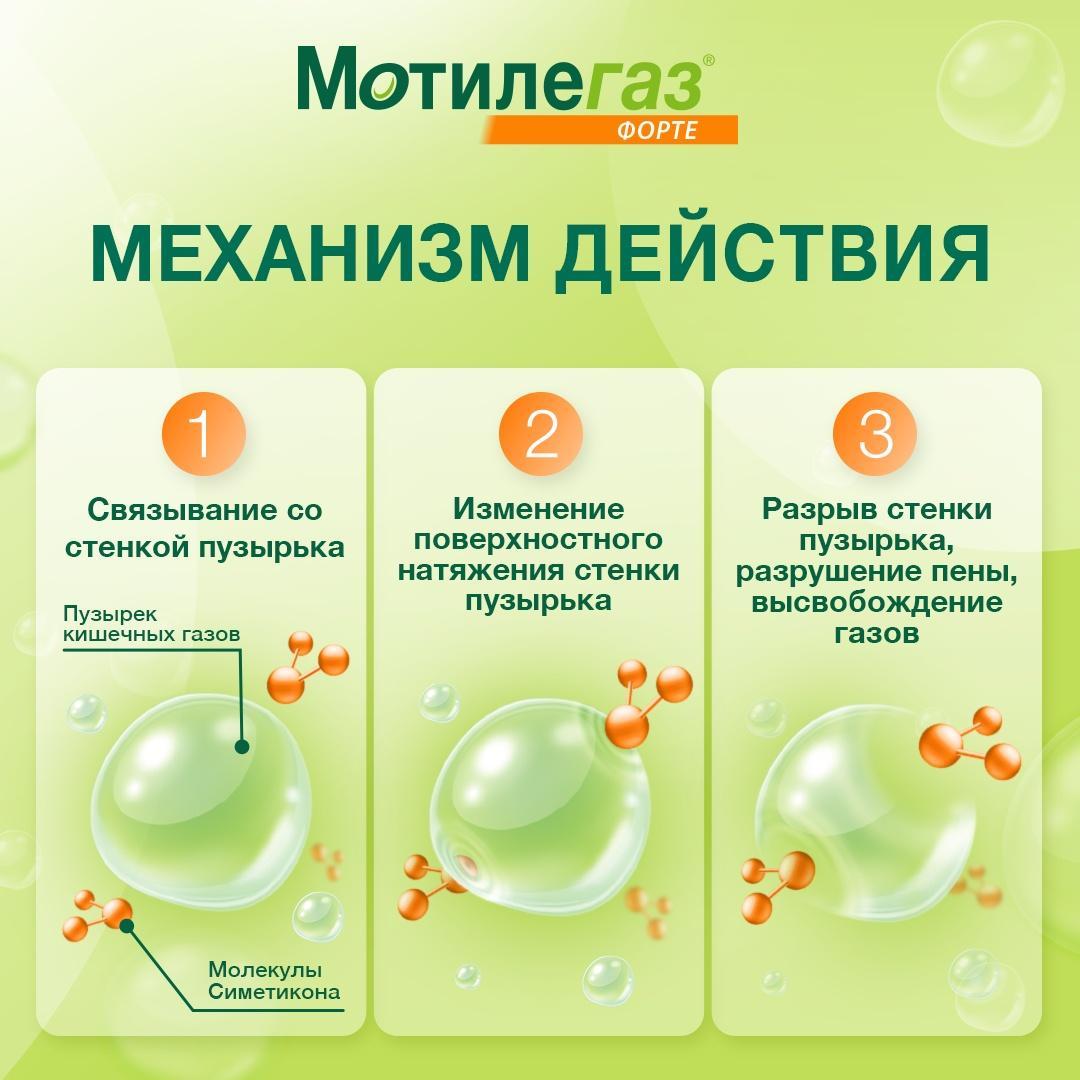 Мотилегаз Форте, капсулы 120 мг, 20 шт.