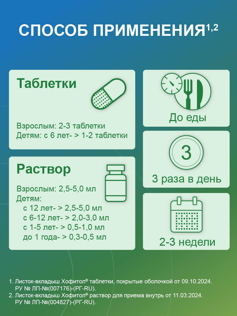 Упаковка препарата Хофитол, таблетки 200 мг, 60 шт.
