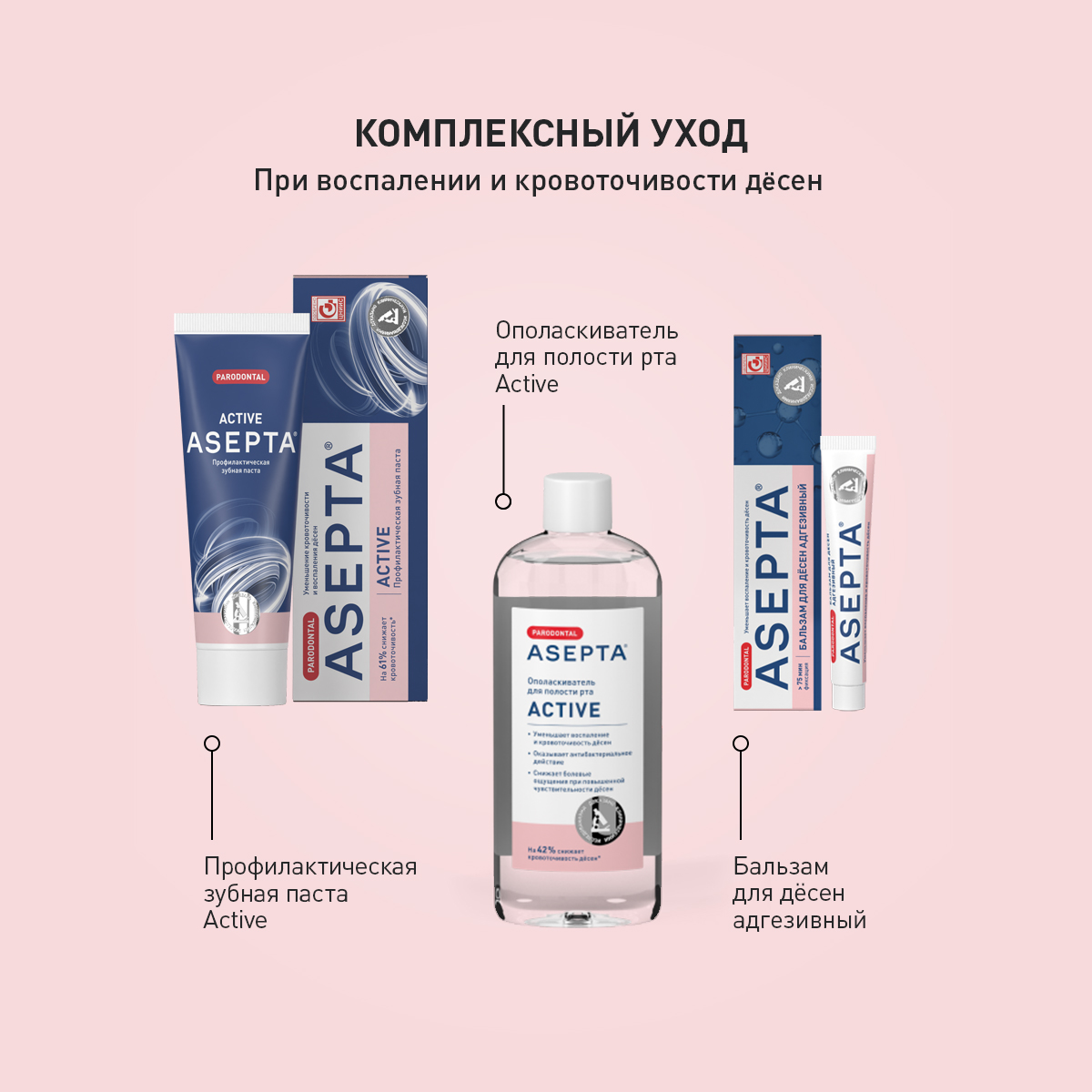 Асепта Актив, зубная паста, 75 мл