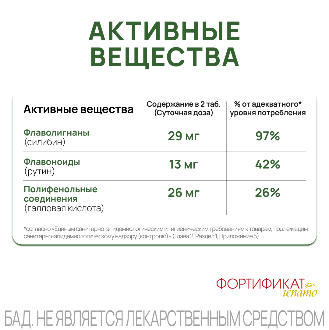 Фортификат Гепато таблетки, 30 шт.