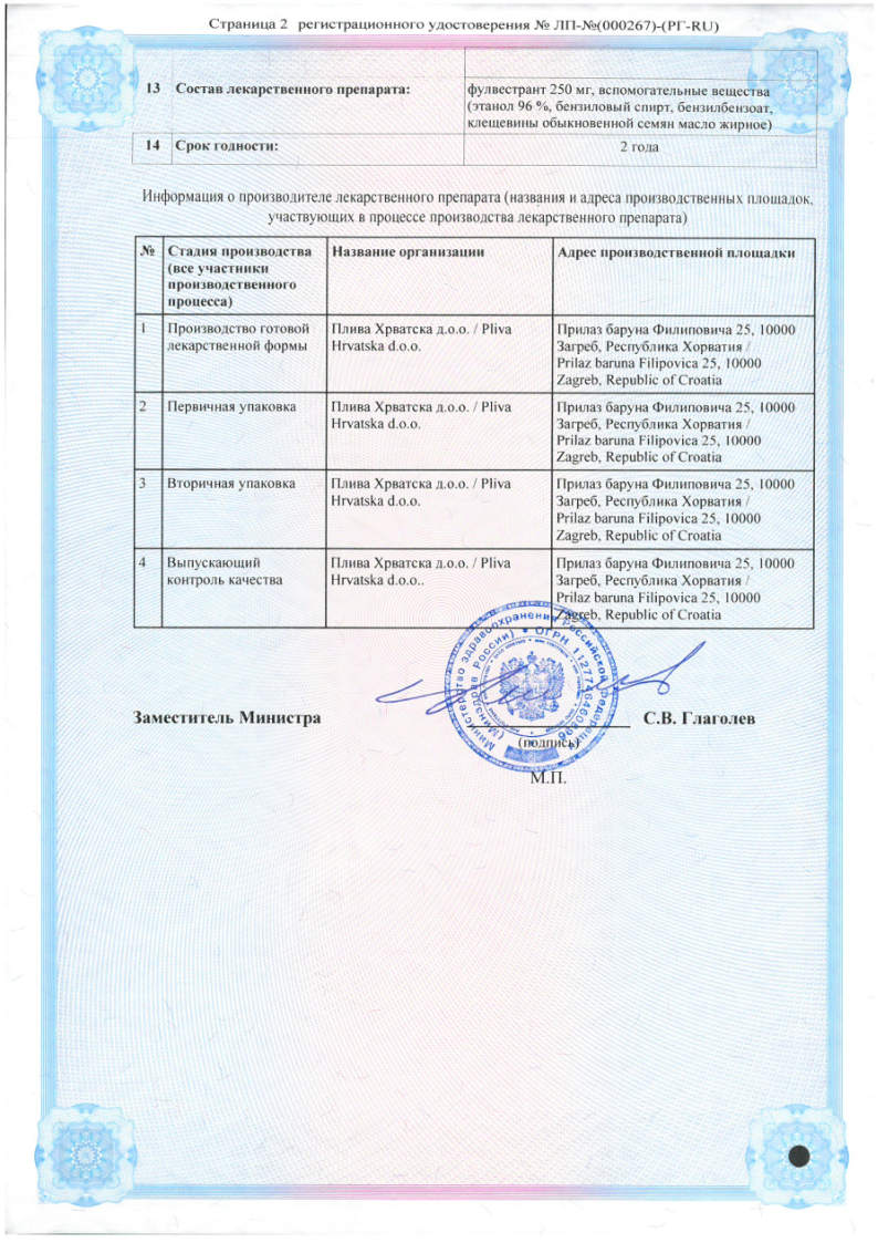 Сертификат на Фулвестрант-Тева