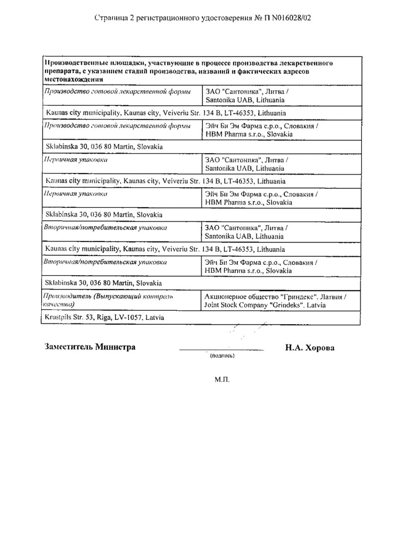 Сертификат на Милдронат