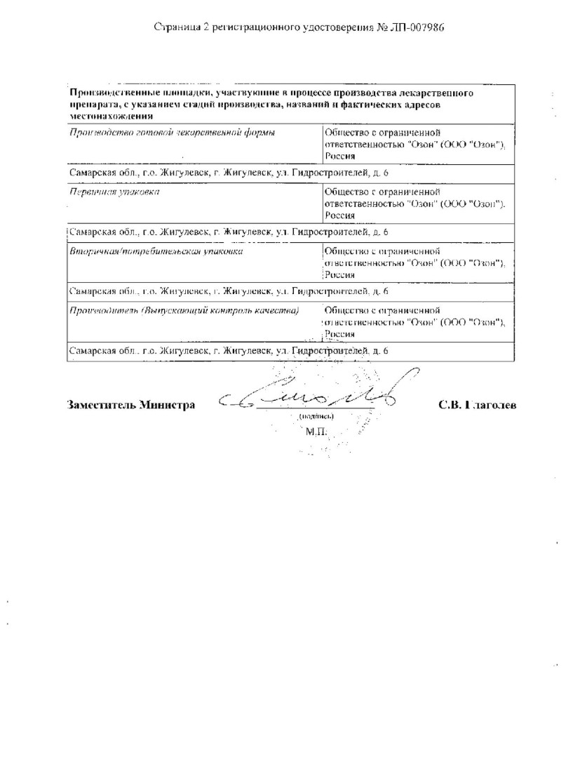 Сертификат на Ивабрадин