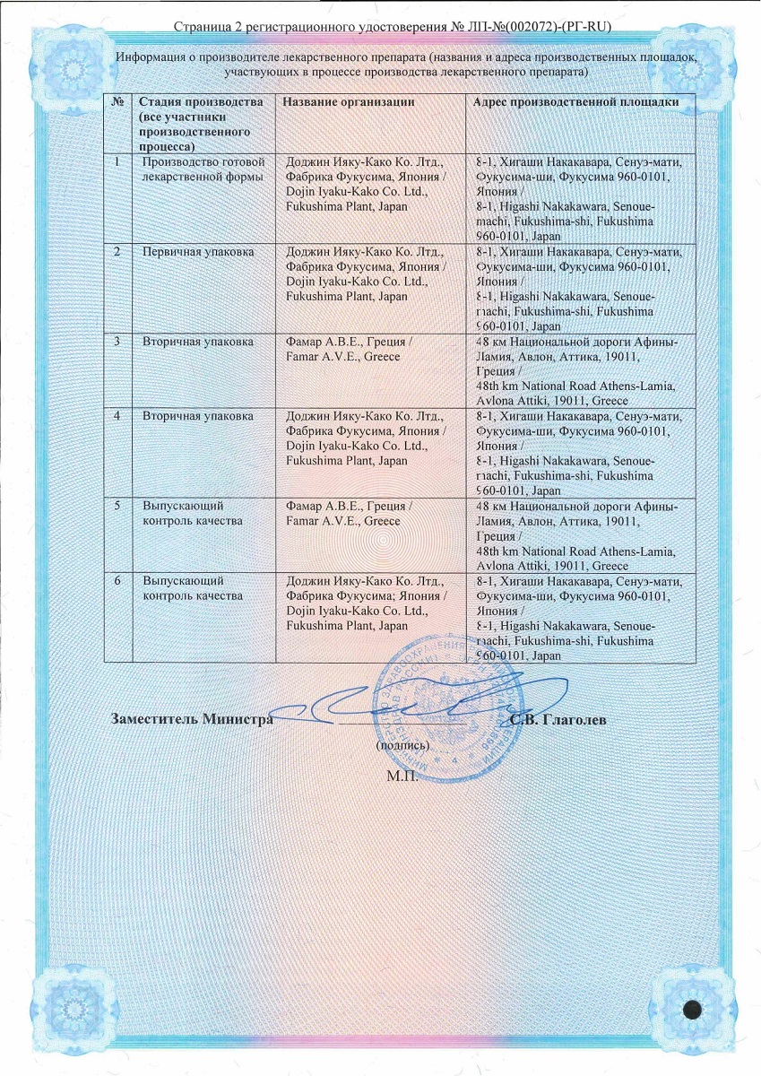 Сертификат на Вольтарен