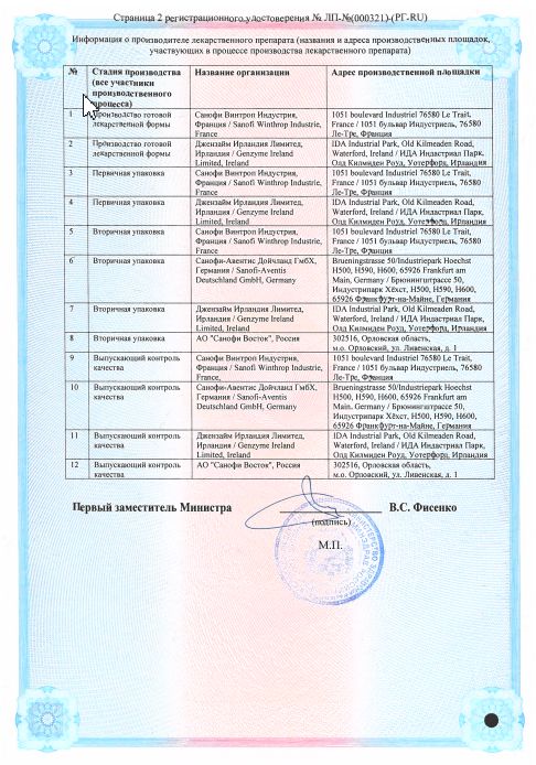 Сертификат на Пралуэнт