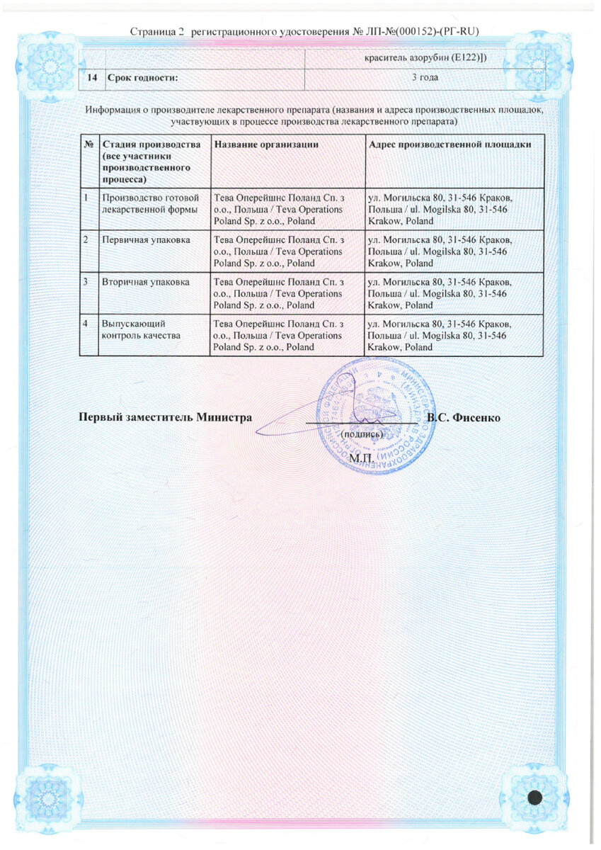 Сертификат на Купренил