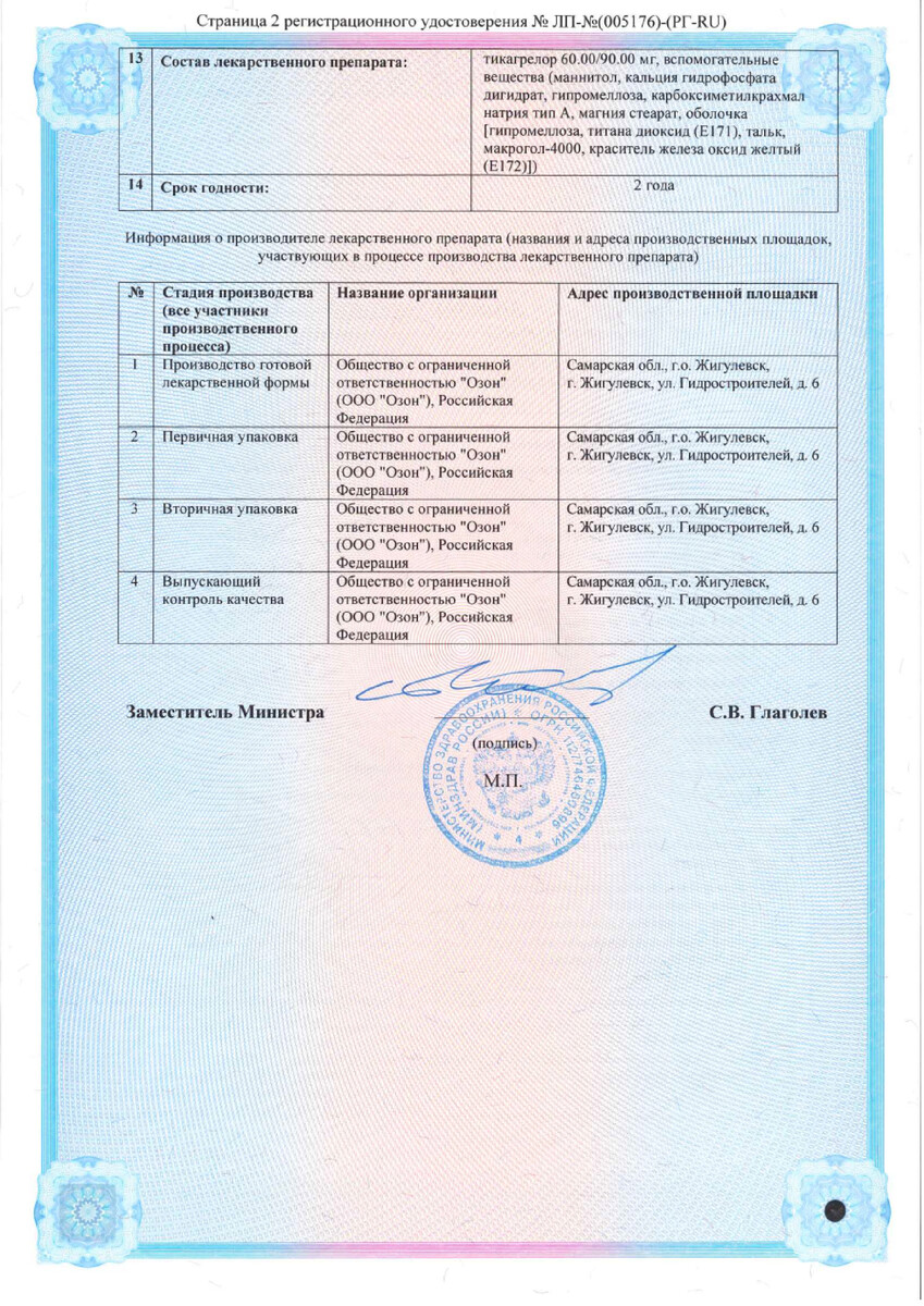 Сертификат на Тикагрелор