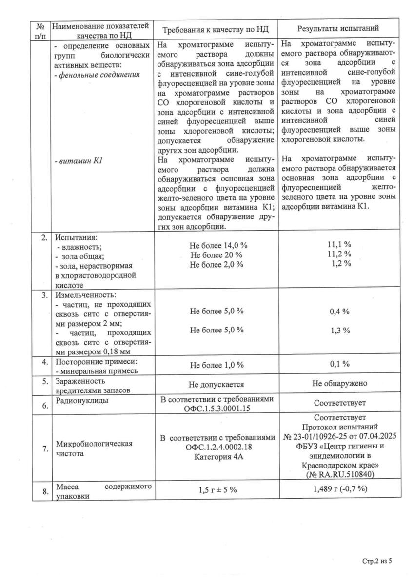 Сертификат на Крапивы листья