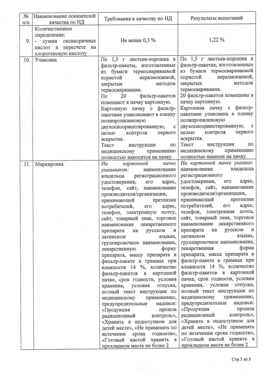 Сертификат на Крапивы листья