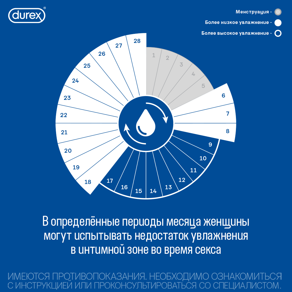 Durex, гель-смазка Naturals 100 мл, 1 шт.