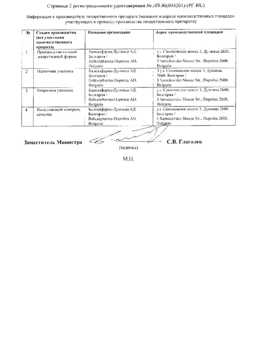 Сертификат на Седальгин Плюс