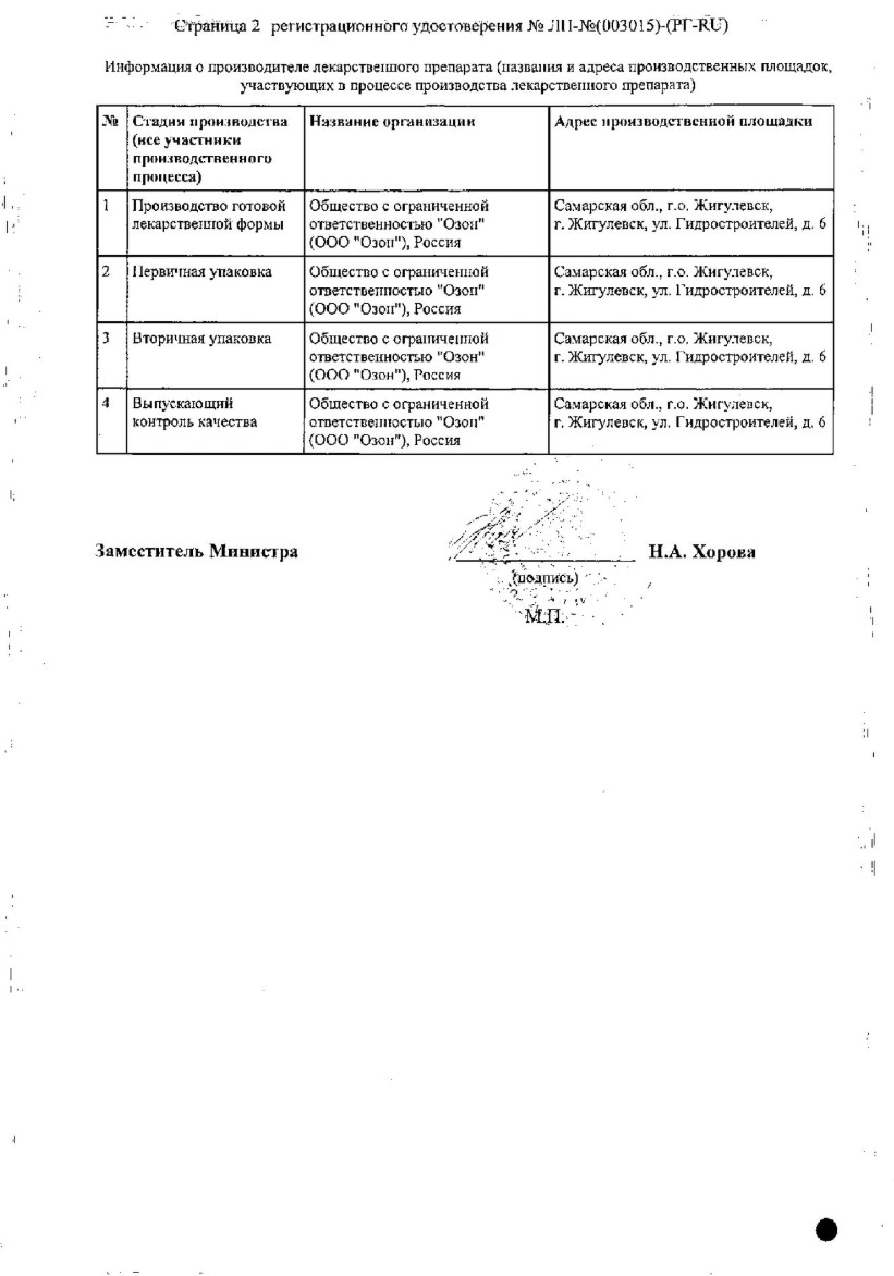 Сертификат на Прамипексол