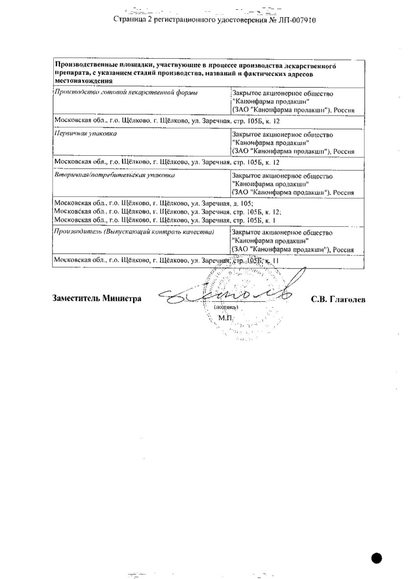 Сертификат на Ибупрофен