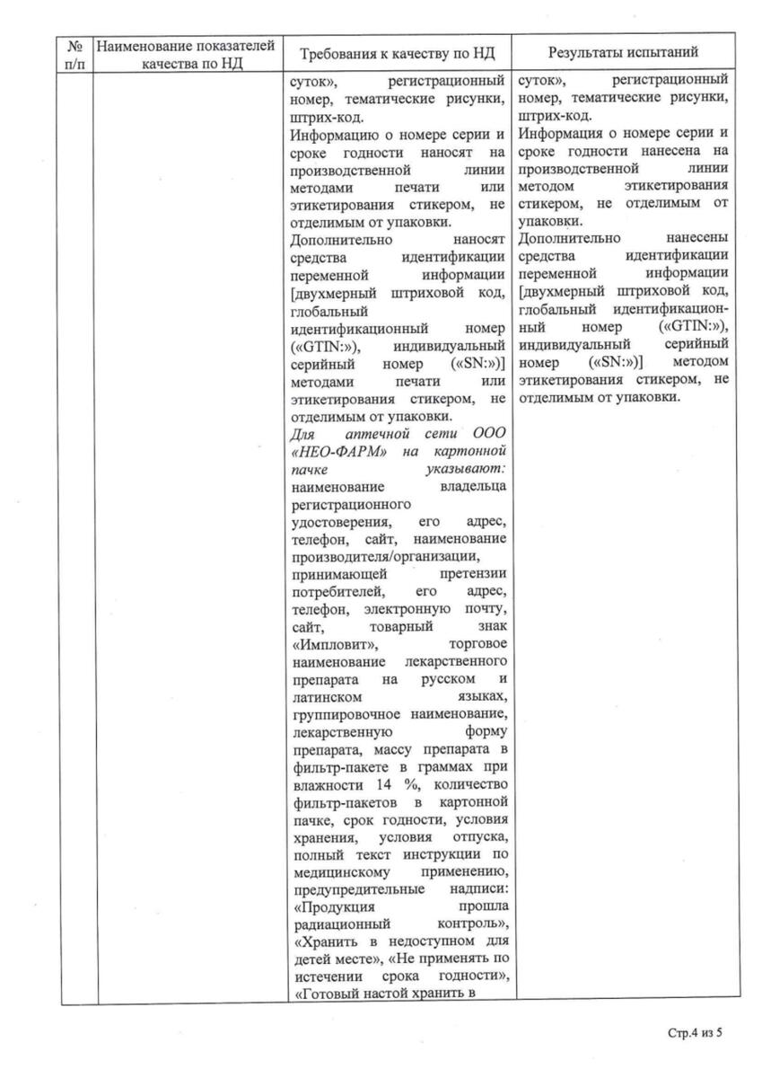 Сертификат на Крапивы листья