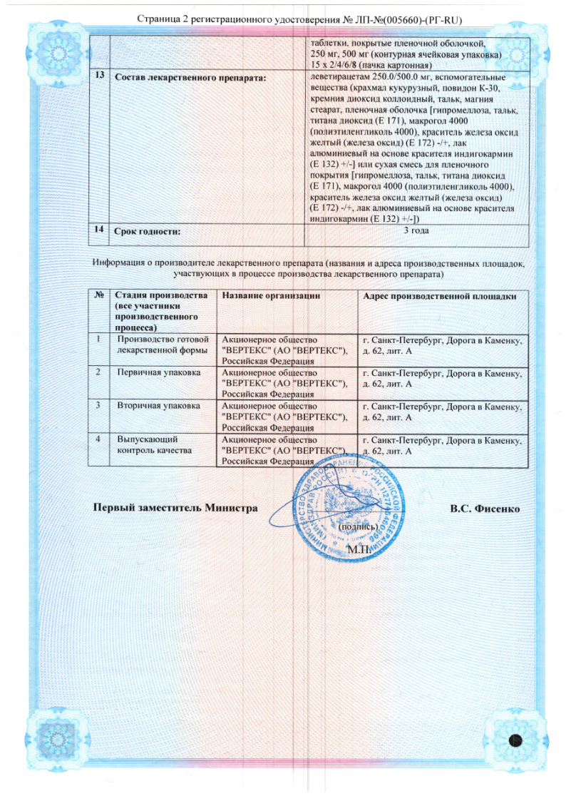 Сертификат на Леветирацетам-Вертекс