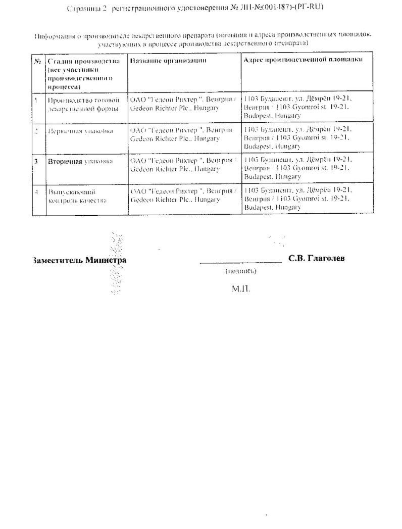 Сертификат на Лактинет