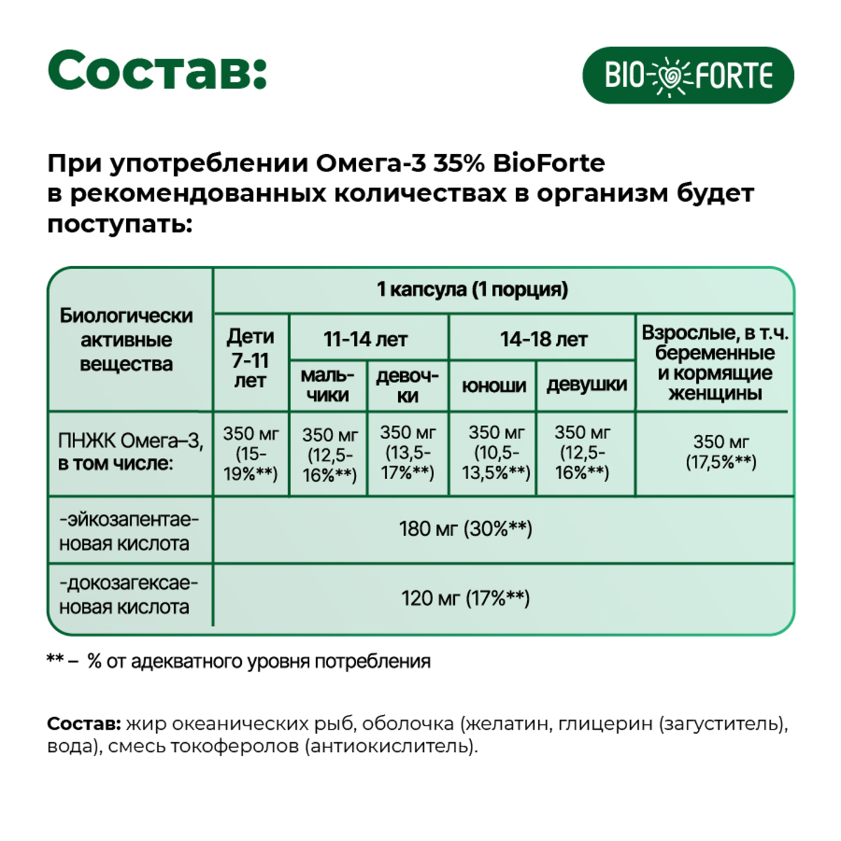 Омега-3 35% BioForte, капсулы 1400 мг, 90 шт.