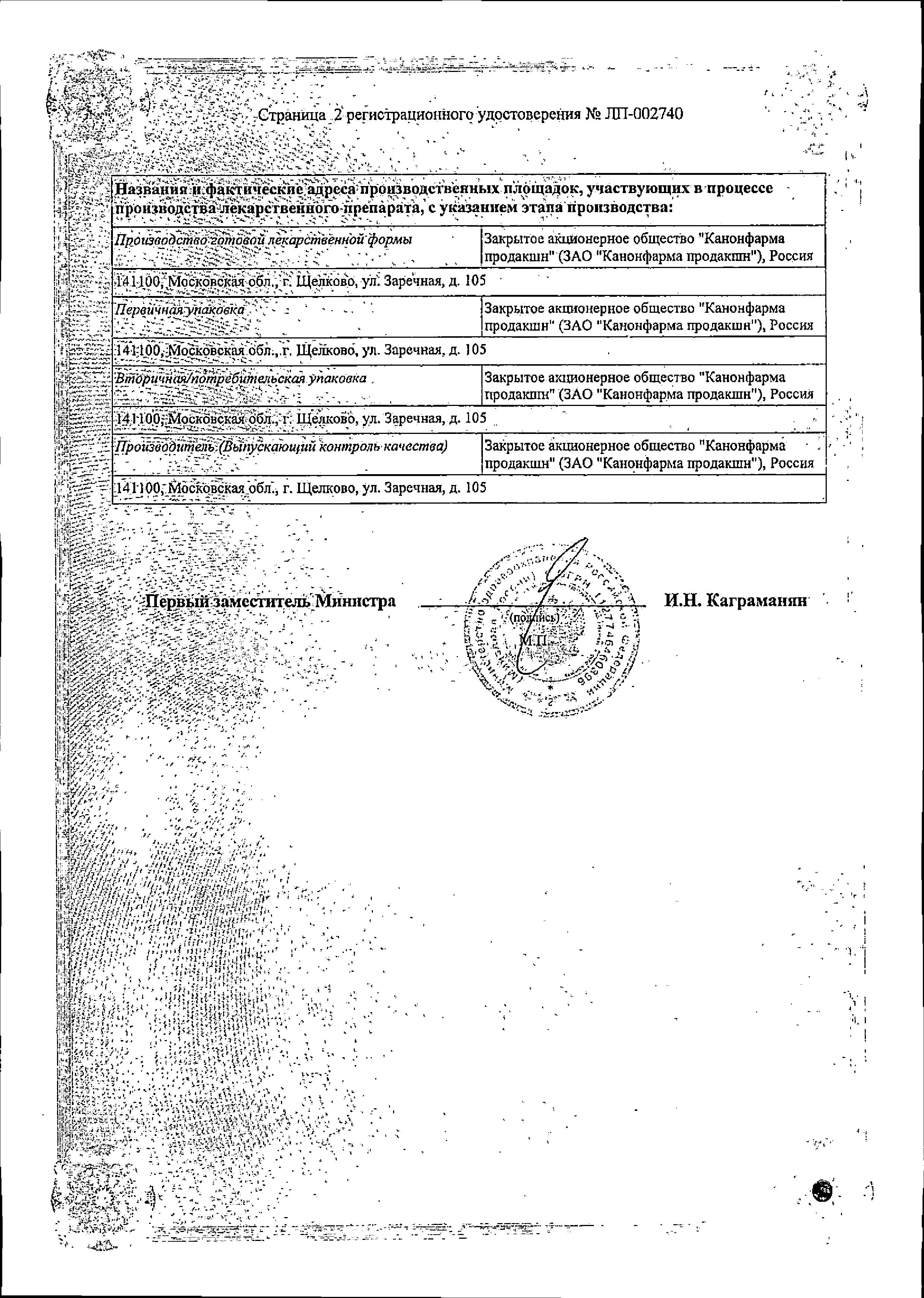 Сертификат на Фенофибрат