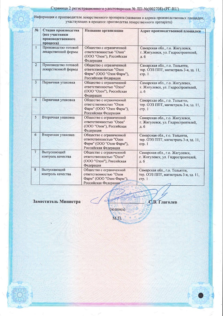 Сертификат на Дезлоратадин