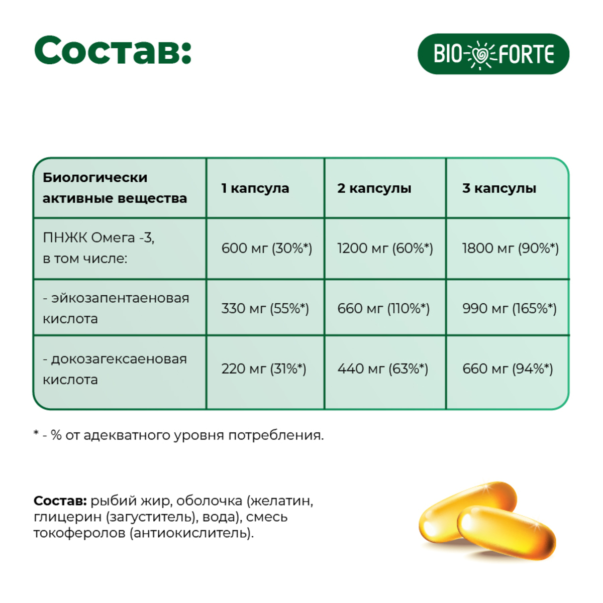Омега-3 60% BioForte, капсулы 1300 мг, 30 шт.