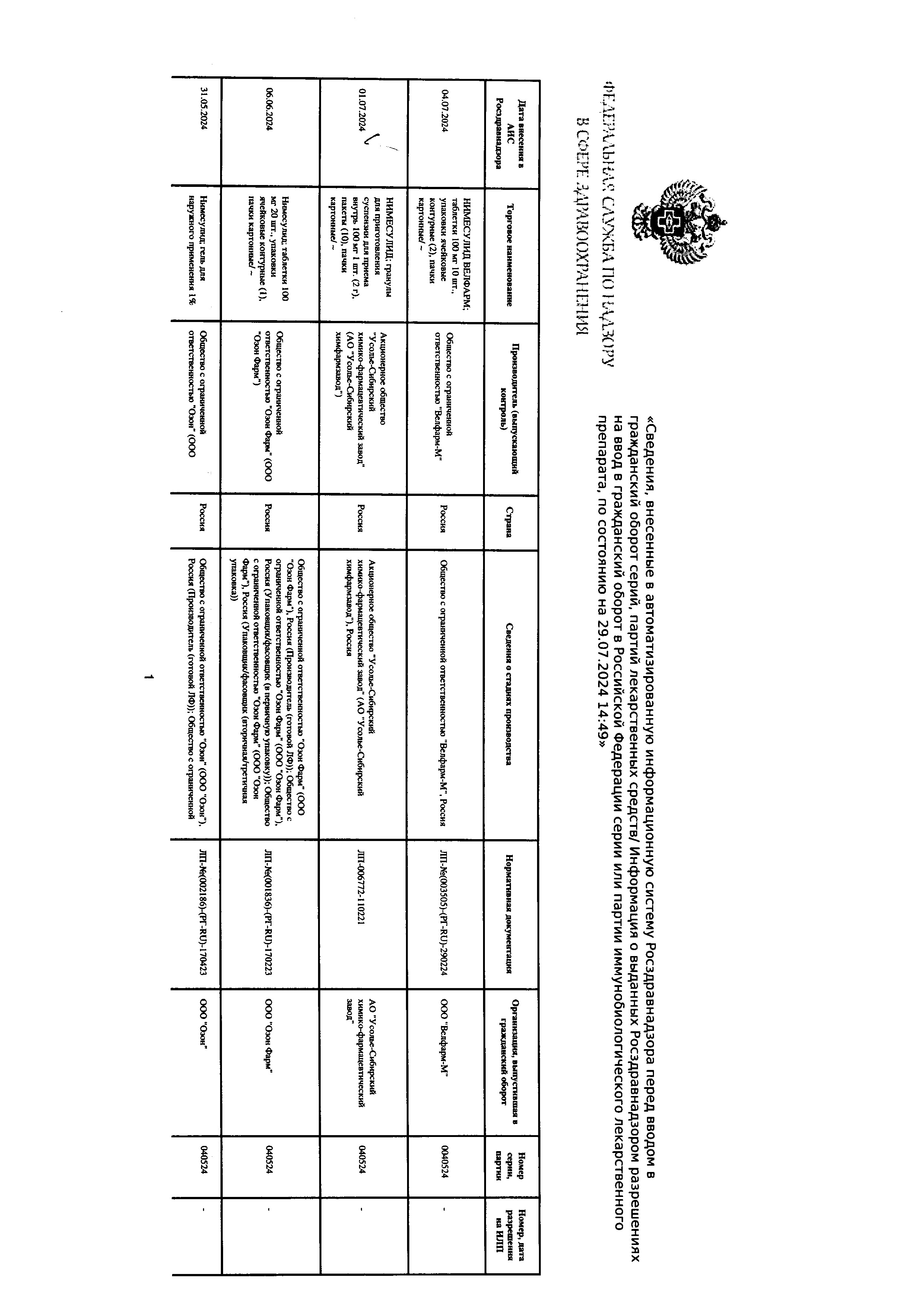 Сертификат на Нимесулид