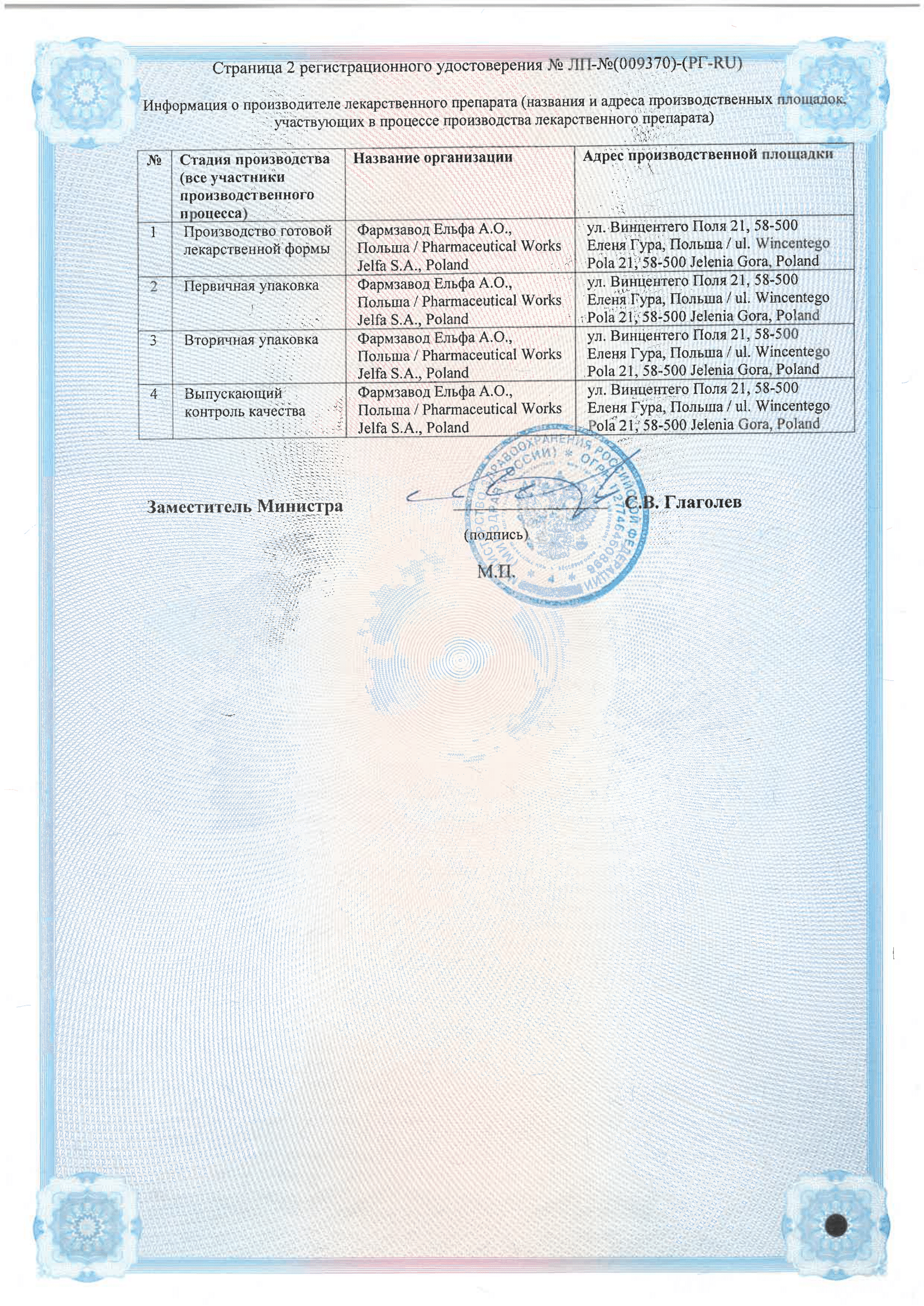 Сертификат на Аргосульфан