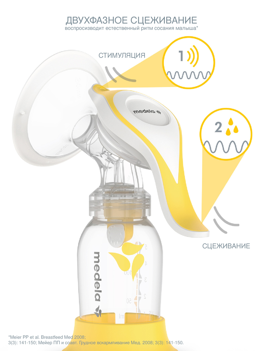 Молокоотсос ручной Harmony с набором аксессуаров (Медела)