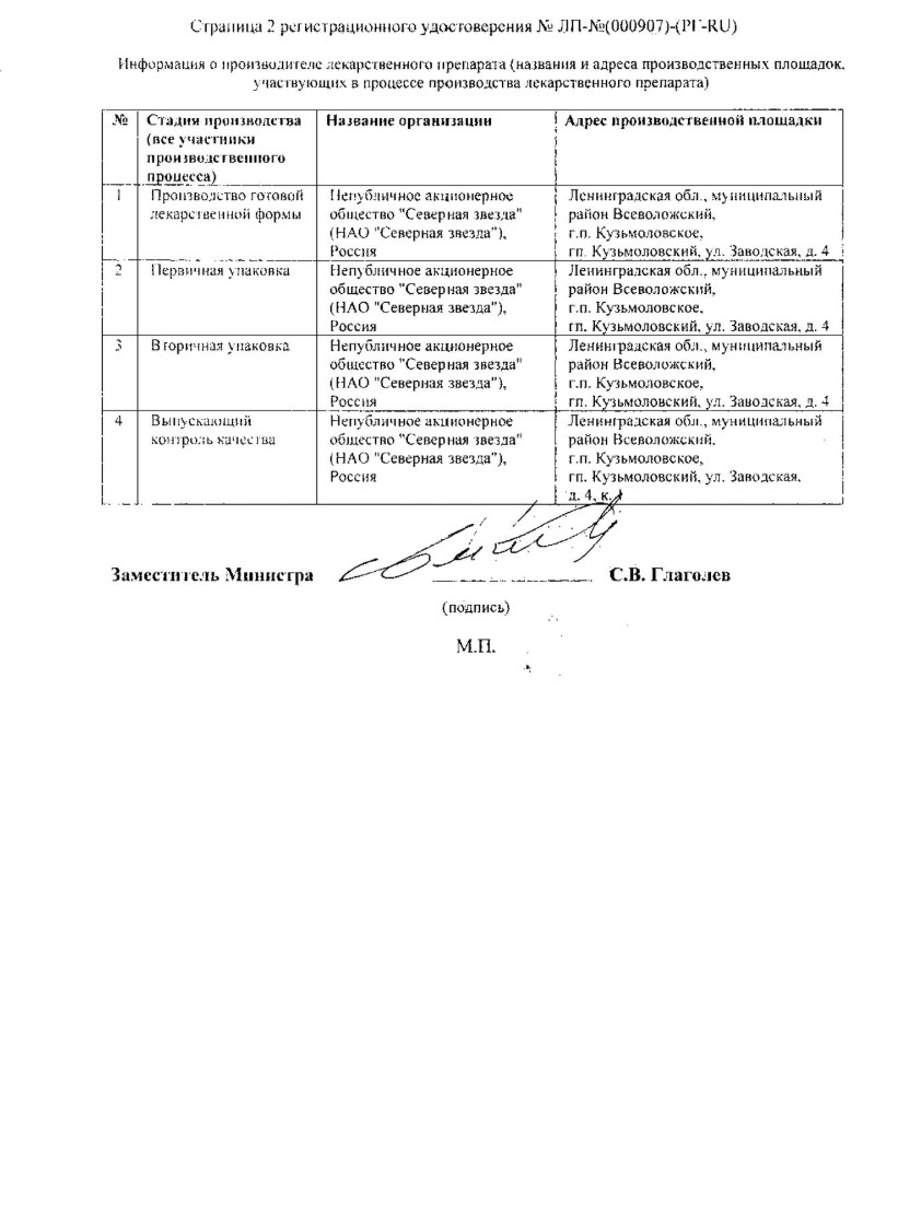 Сертификат на Вилдаглиптин