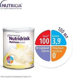 Фото Nutridrink