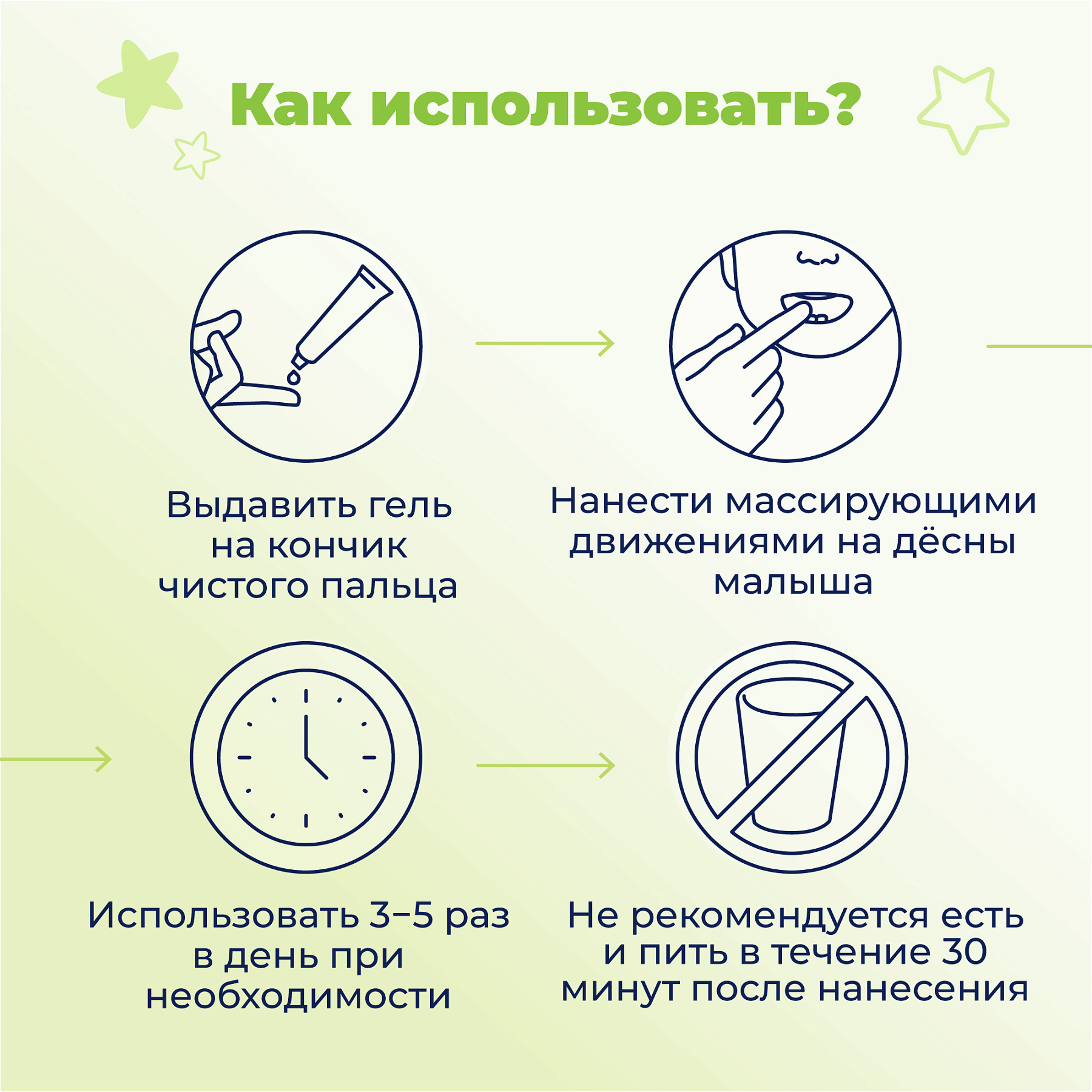 Dentinale Natura, детский гель для десен, 20 мл